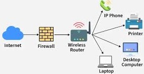 services1